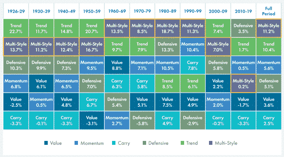 AQR DynamiQ Asset Allocation Historical Performance 1926 to 2019
