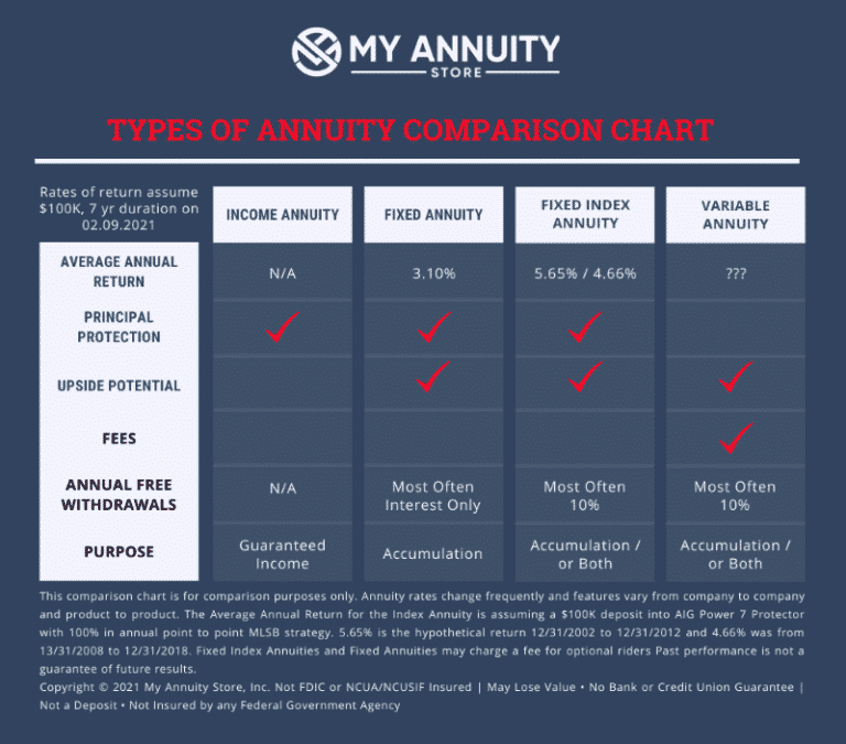 Best Stock Market Index Options In Indexed Annuities 2021