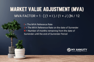Market value adjustment (mva) formula
