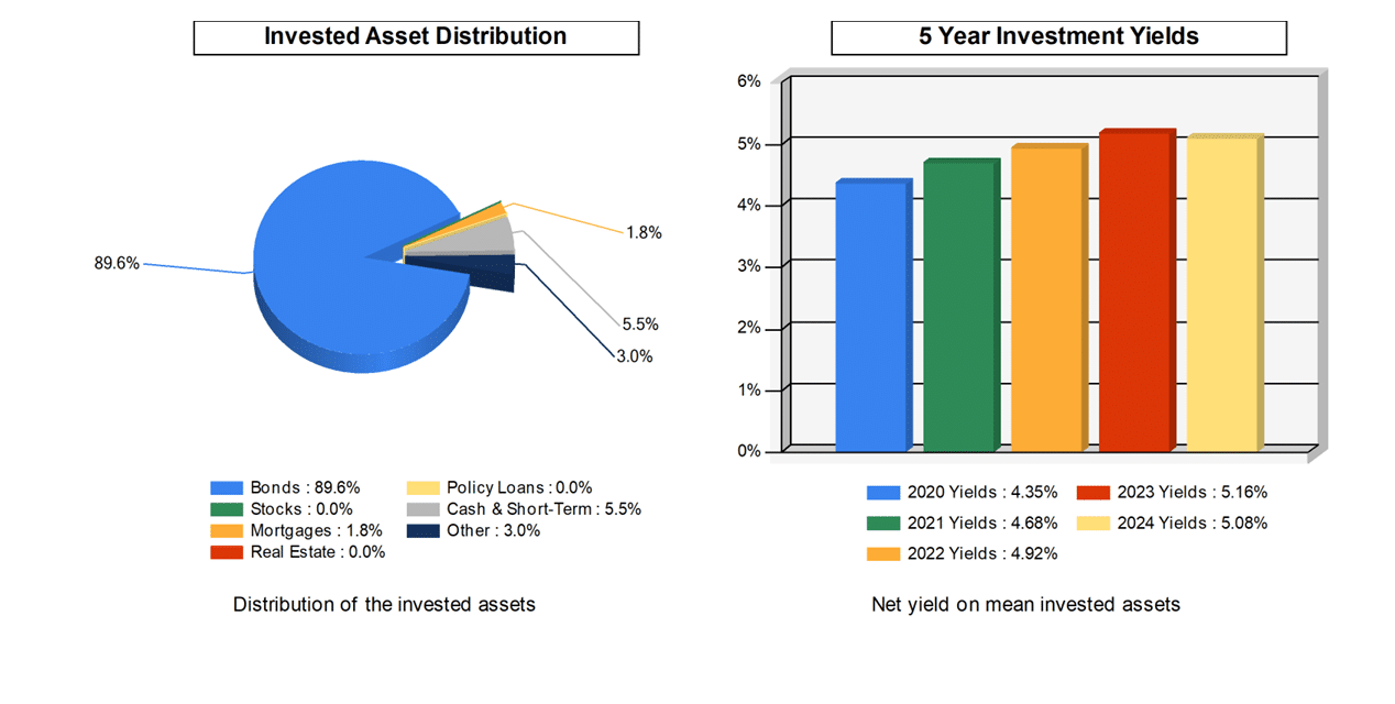 Gainbridge financial charts overview