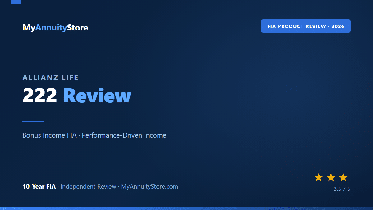 Allianz life 222 annuity review featured image with 3. 5 out of 5 star rating