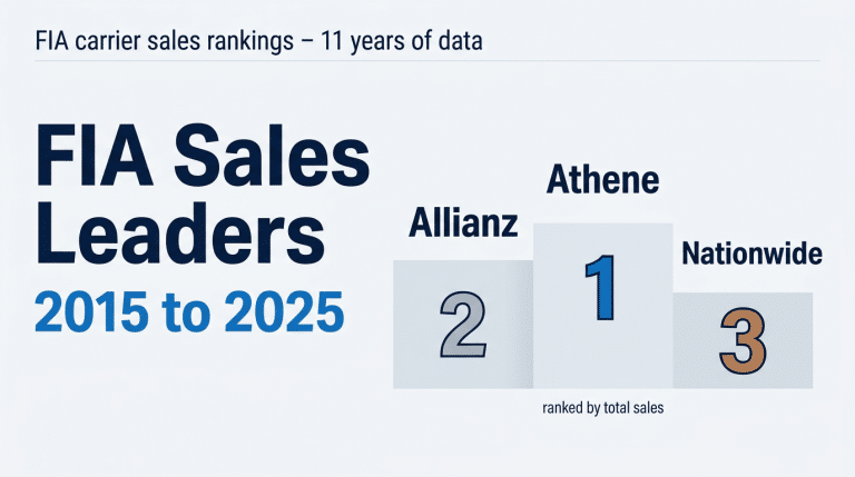 FIA Sales Leaders 2015 to 2025 - Allianz Athene Nationwide rankings
