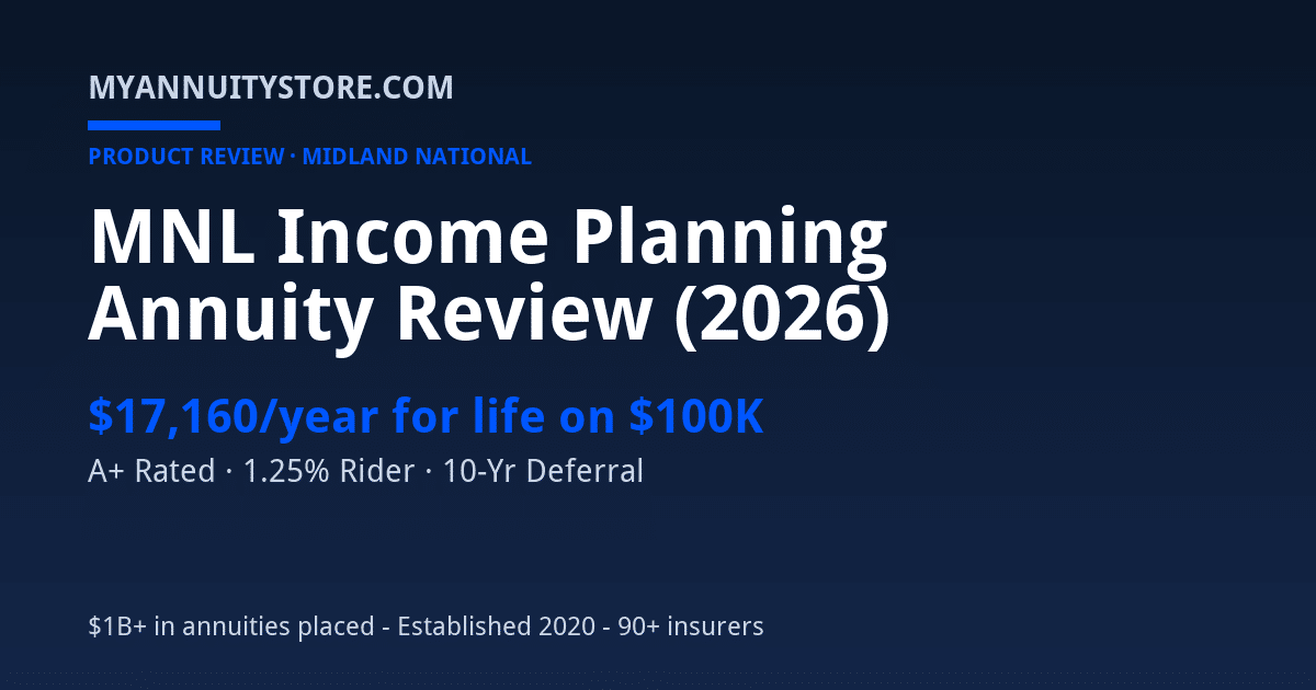 MNL Income Planning Annuity Review (2026): $17,160/yr on $100K