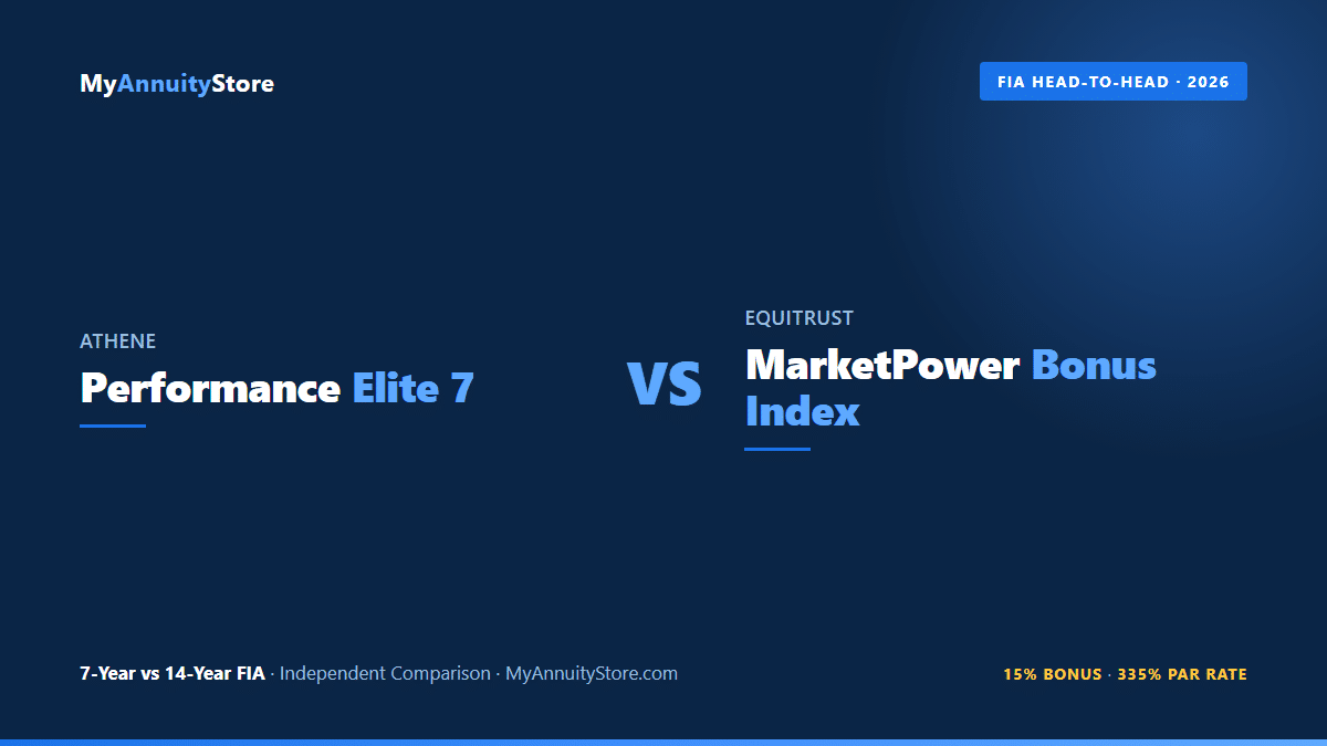 Athene performance elite 7 vs equitrust marketpower bonus index fia comparison