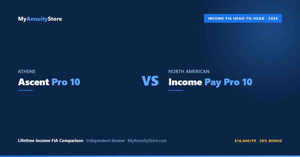 Athene ascent pro 10 vs north american income pay pro 10 income fia comparison 2026