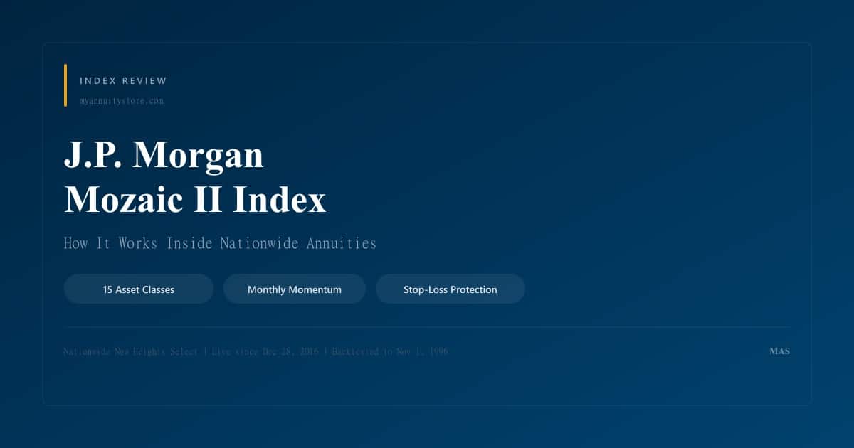 J. P. Morgan mozaic ii index review showing how the multi-asset momentum index works inside nationwide fixed index annuities
