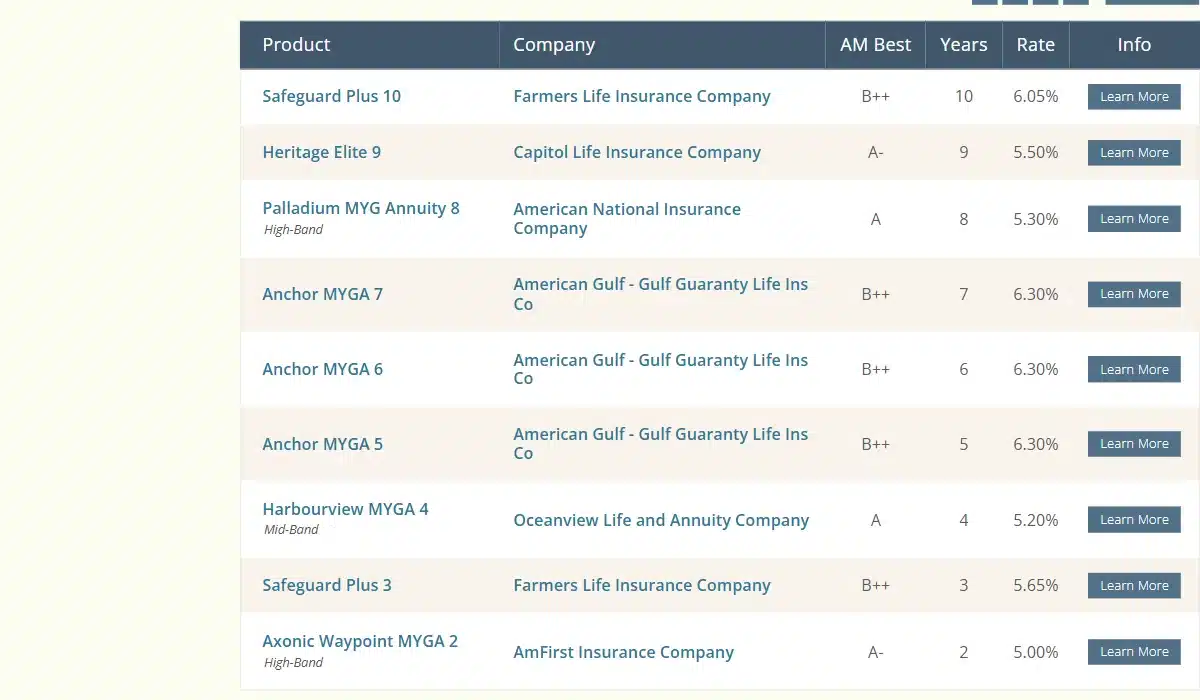 Annuityadvantage best multi-year guaranteed fixed annuity rates table for may 2026 with carrier, am best rating, term, and rate