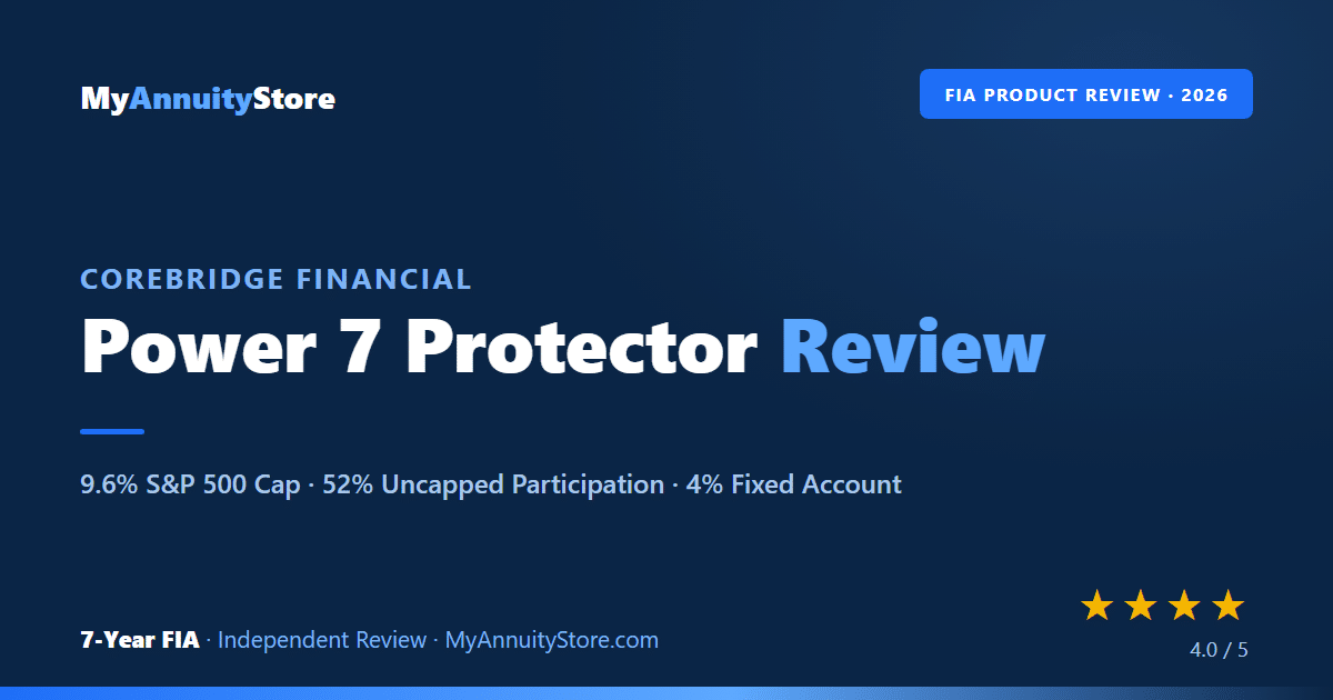 Corebridge power 7 protector review featured image with 9. 6 percent s and p 500 cap and 4 out of 5 star rating