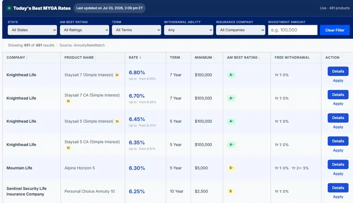 My annuity store annuity rate comparison table showing live myga rates with filters for state, am best rating, term, withdrawal ability, insurance company, and investment amount