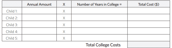Fillable table to estimate total cost of all Children's College Expenses