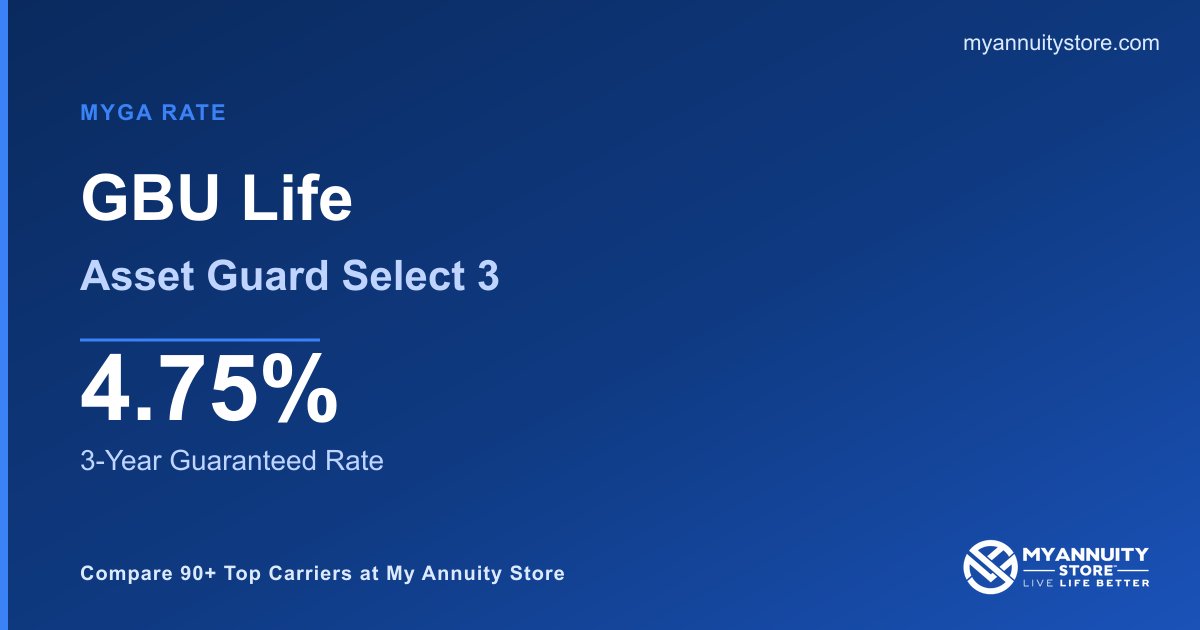 GBU Life Asset Guard Select 3 Rates & Review | My Annuity Store
