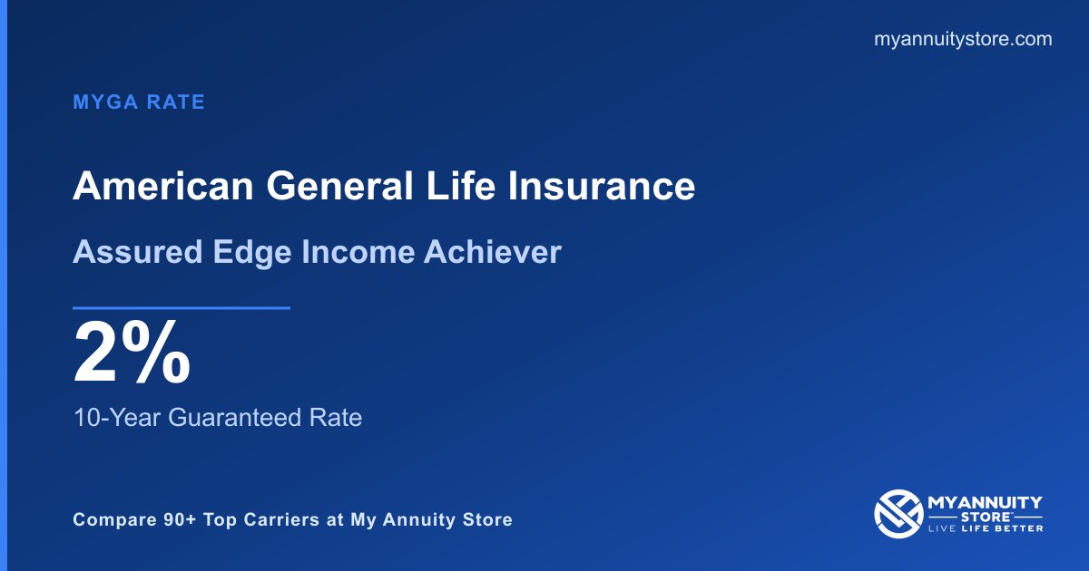 Insurance Edge American General Life Insurance Company Assured Edge Income Achiever ...