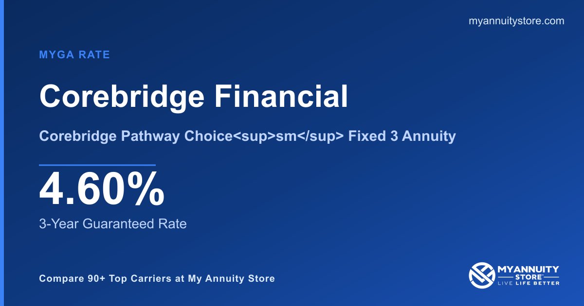 Corebridge Financial Corebridge Pathway Choice sm Fixed 3 Annuity Rates ...