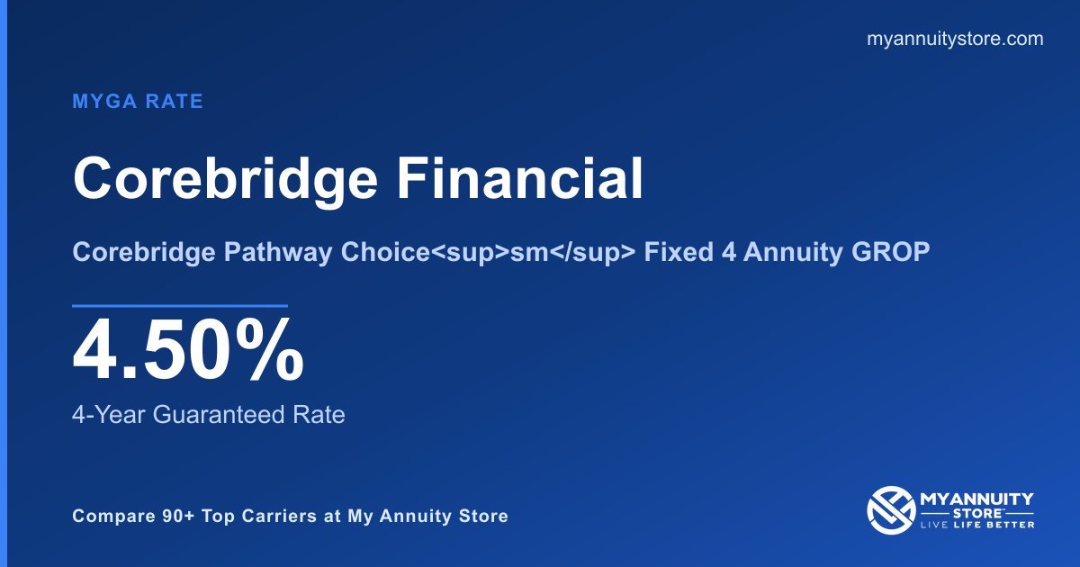 Corebridge Gi Rates Corebridge Financial Corebridge Pathway Choice sm Fixed 4 Annuity GROP ...