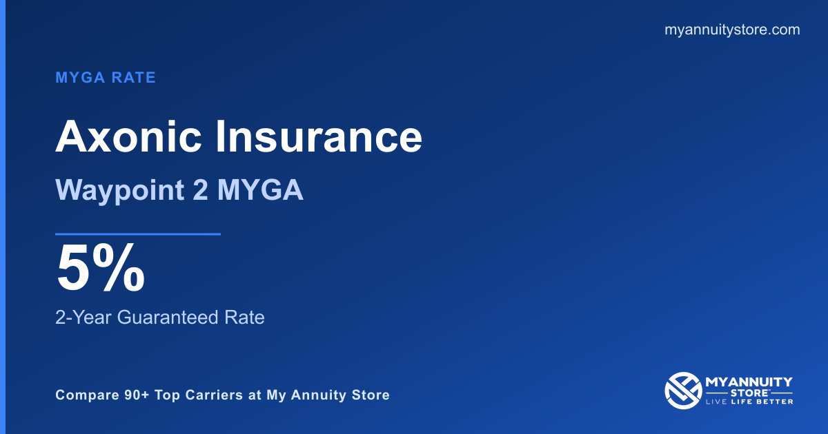 Axonic Insurance Waypoint 2 MYGA Rates & Review